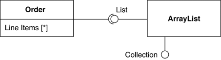 Ball-and-socket notation