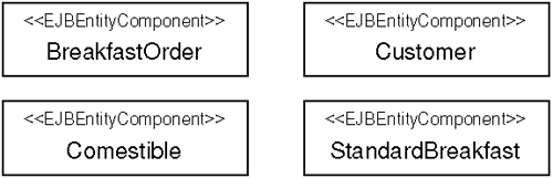 Top-level EJB component model for Rosa's system
