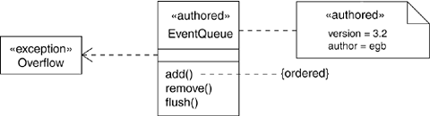 Extensibility Mechanisms