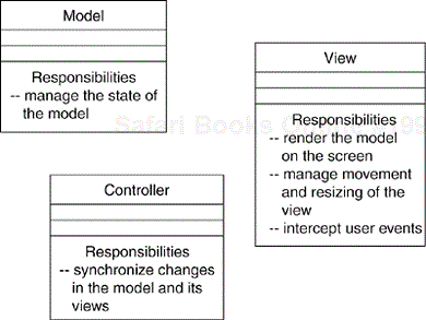 Modeling the Distribution of Responsibilities in a System