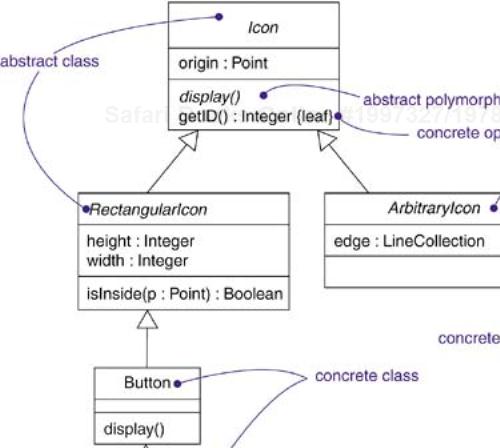 Abstract and Concrete Classes and Operations