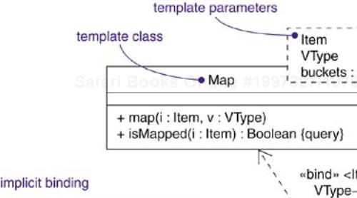 Template Classes