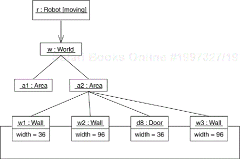 Modeling Object Structures