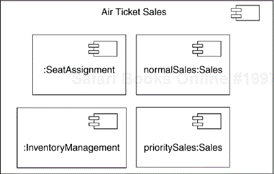 Parts of the Same Type