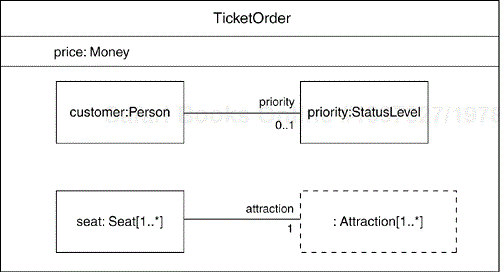 Structured Class