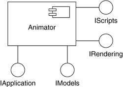 Modeling an API