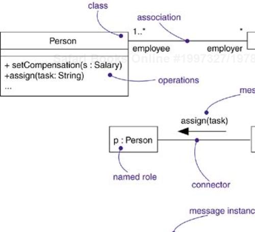 Associations, Links, and Connectors