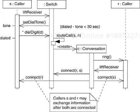 Modeling Flows of Control by Time Ordering
