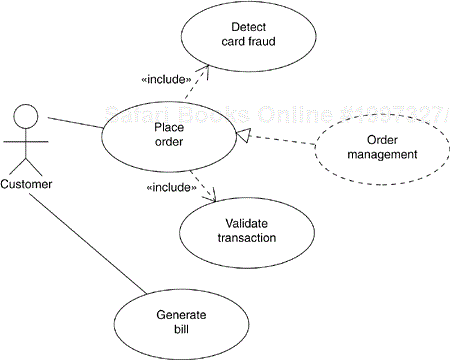 Modeling the Realization of a Use Case