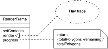 Modeling the Realization of an Operation