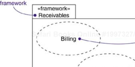 Mechanisms and Frameworks