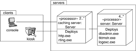 Modeling a Client/Server System