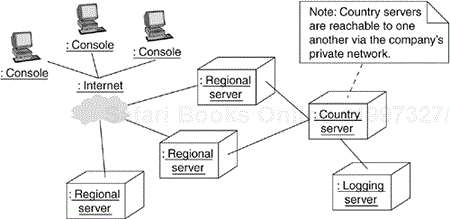 Modeling a Fully Distributed System