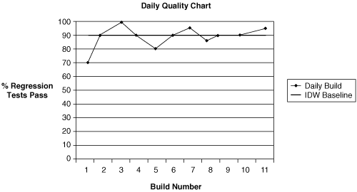 Sample quality chart.