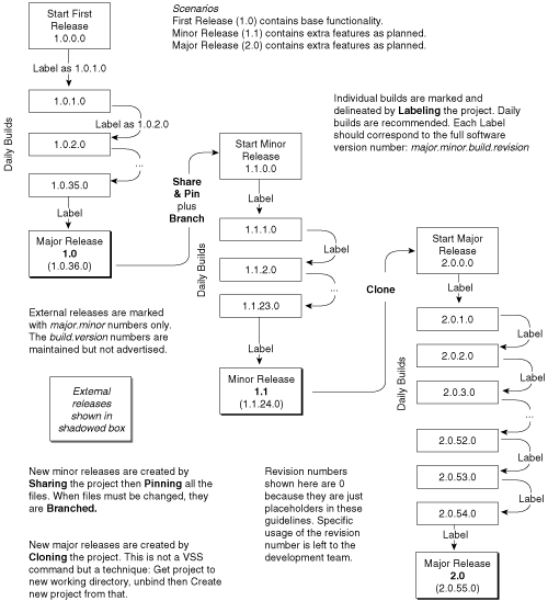 Branch setup 1.