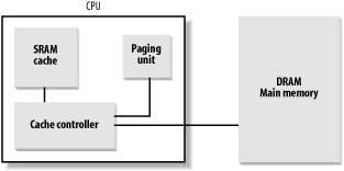 Processor hardware cache