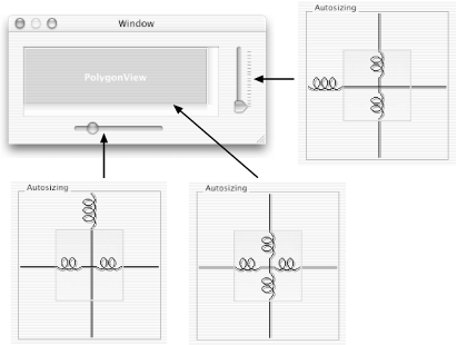 Setting up the autosizing for the widgets in the PolygonView demo