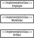 Implementation classes