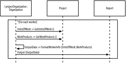 Sequence diagram repetition using an iteration expression within a generic-form interaction