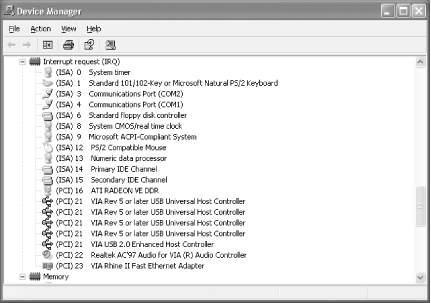 Device Manager console showing Resources by Type
