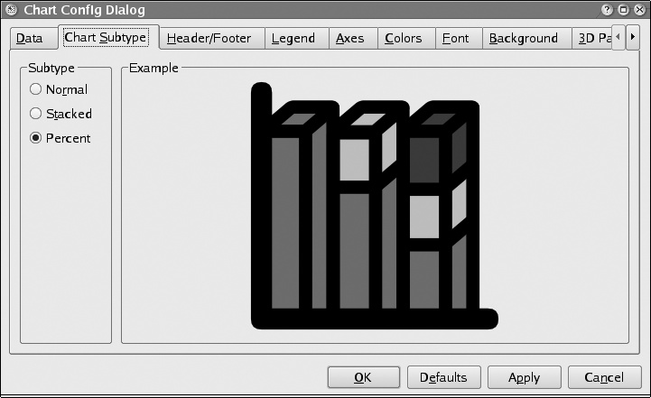 Selecting a chart subtype