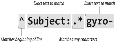 Simple regular expression