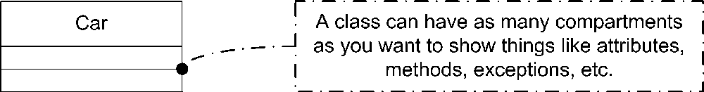 Simple class representation