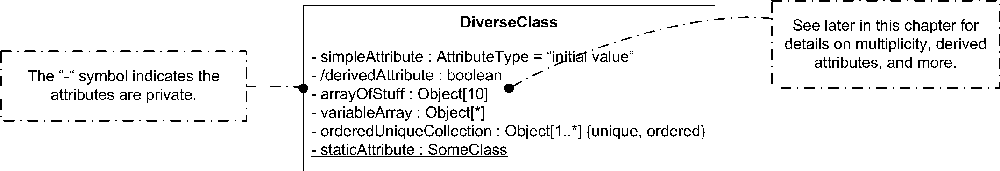 Example attributes