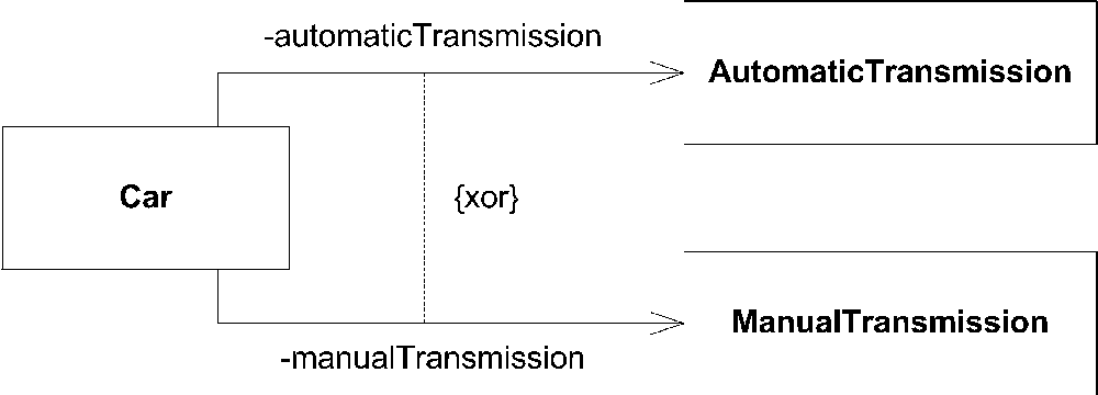 Relationship notation using constraints