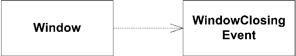 Window’s dependency on WindowClosingEvent