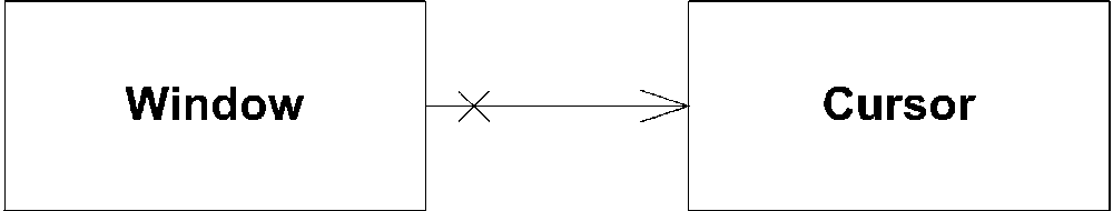 Association between Window and Cursor showing you can’t navigate from Cursor to Window