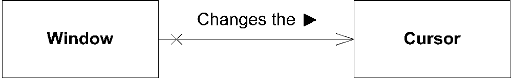 Shows how to read the association between Window and Cursor