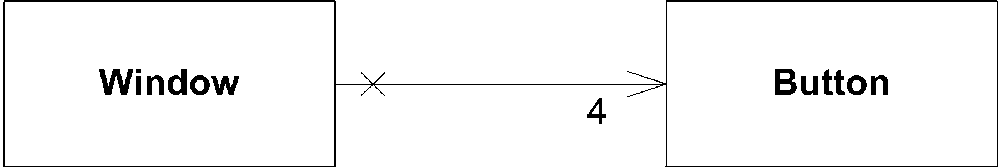 A simple association showing four Buttons in a Window