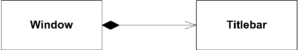 Titlebar “is a part of” Window
