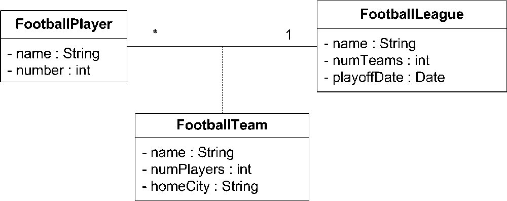 Example association class