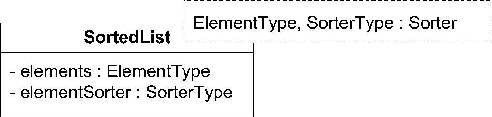 A templated class with type restrictions