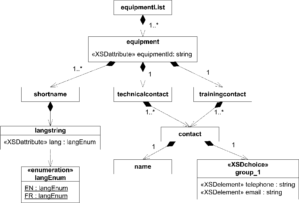 A class diagram representation of Example 2-2