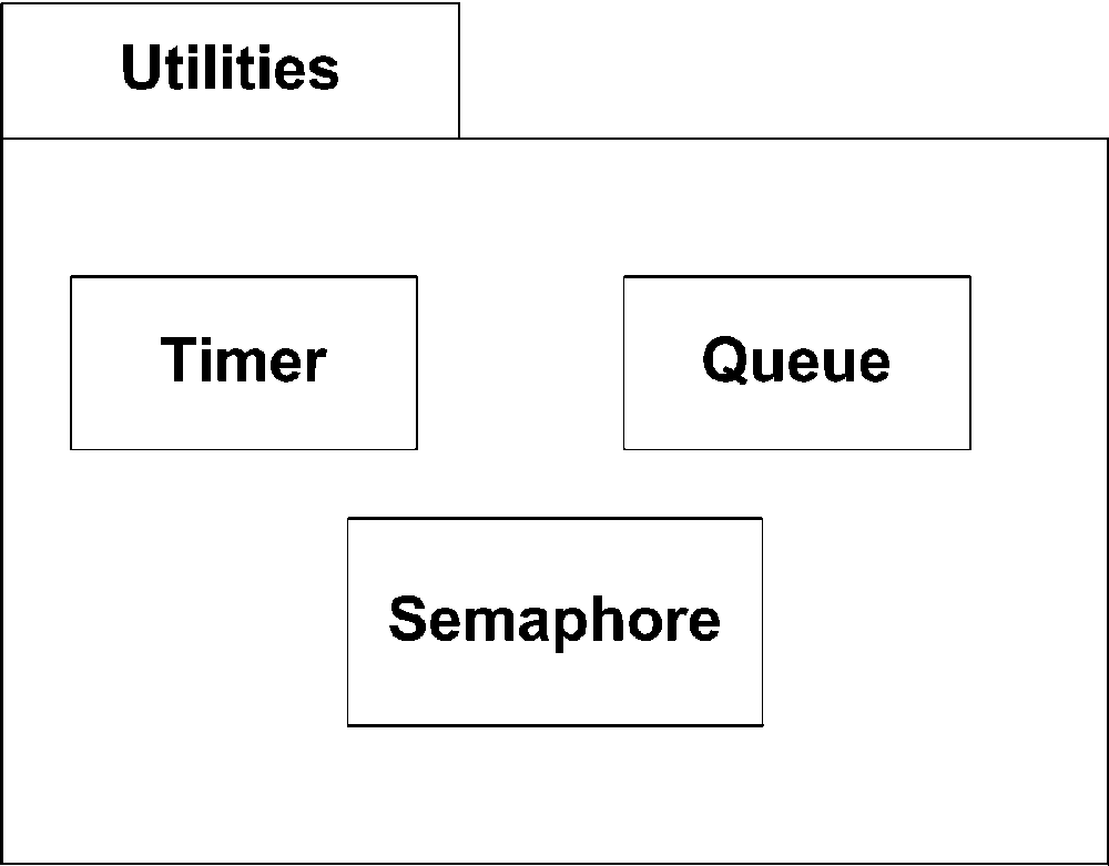 Several classes contained inside the Utilities package