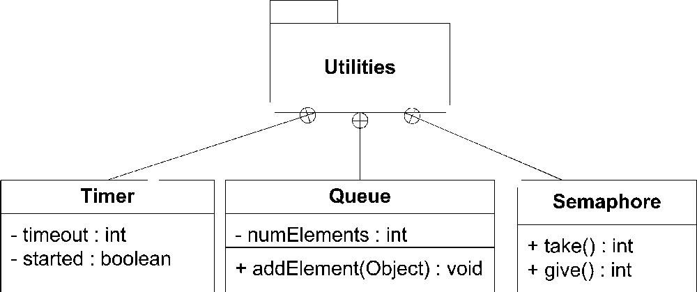 Elements owned by a package, shown outside of the package