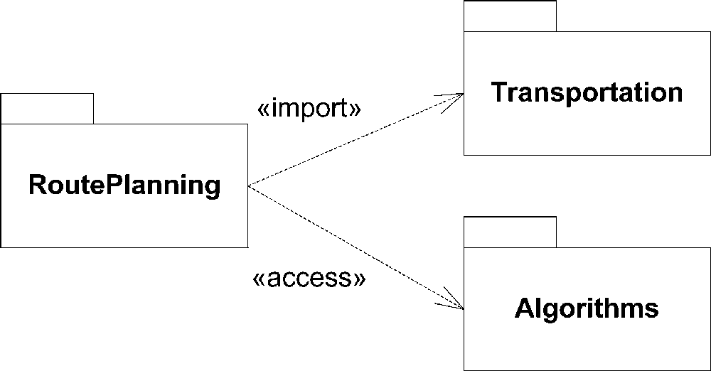 RoutePlanning importing the Transportation package but accessing only the Algorithms package