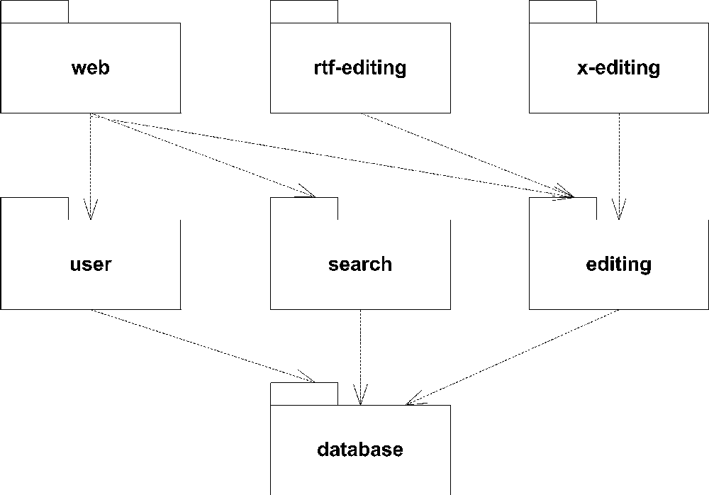 Top-level packages defining a web application