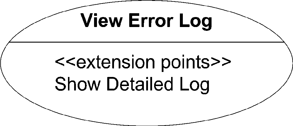 Use case with a compartment showing extension points