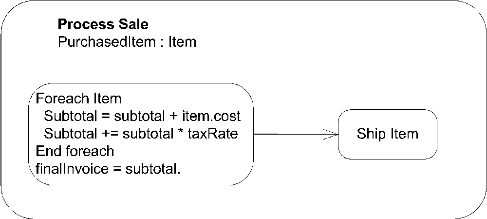 An action with pseudocode