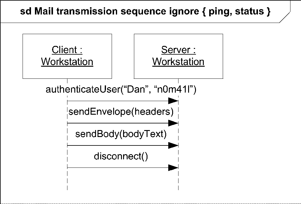 Example of an ignore operator