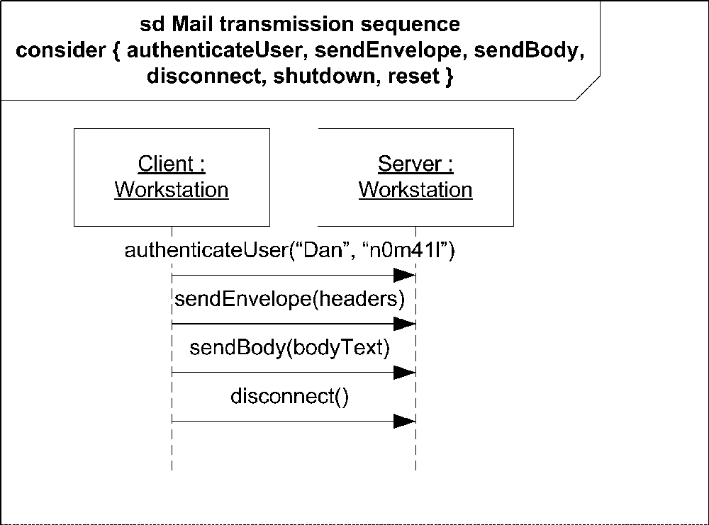 Example of a consider operator