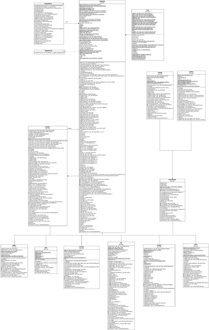An overloaded and ineffective class diagram