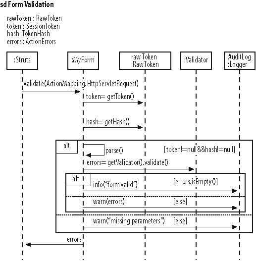 Sequence diagram with scope restricted to programmer-defined classes