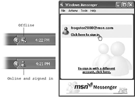 Left: To open Windows Messenger, double-click its icon in your notification area. (This icon’s appearance indicates whether or not you’re online and signed in.) Right: If Windows Messenger didn’t automatically sign you in when you went online, you may have to click the link to do so. (This dialog box may look different in your version of Messenger. Microsoft updates this Windows component, via the Automatic Updates feature, more often than almost any other.)