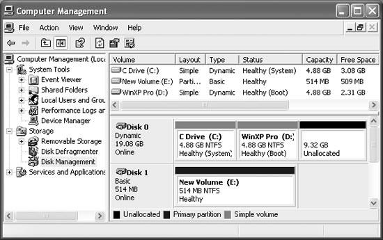 The Disk Management console is the central toolbox for all of your dynamic disk related tasks. This is where you convert basic disks to dynamic disks, and create the dynamic volumes on your disks.