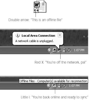 Top: Each offline file and folder icon is marked with this double arrow badge for easy recognition. Middle: When your computer disconnects from the network (or when it disconnects from you), the Offline Files and Local Area Connection icons (the first two pictured here) appear, along with a balloon, to make sure you know about it. Bottom: When your computer reconnects, the Local Area Connect icon disappears, and the little “i” logo appears on the Offline Files icon. You can manually synchronize your offline files by double-clicking the Offline Files icon, selecting the files you want (in the resulting window), and then clicking OK.